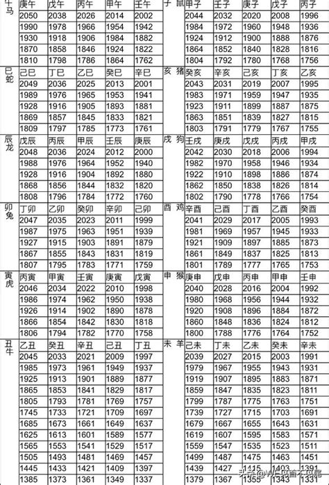 76年 生肖|【十二生肖年份】12生肖年齡對照表、今年生肖 